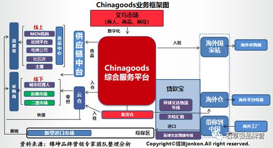 大城市义乌背后的小商品市场转型升级品牌顶层设计