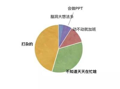 营销策划方案:市场部里没人会告诉你的10个真相,营销策划,营销方案 - 素材公社tooopen.com